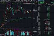 全国事业“若干重大金融政策”即将落定，金融科技能否继续向上突破？