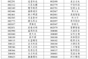 全国事业A股重大调整，明日生效